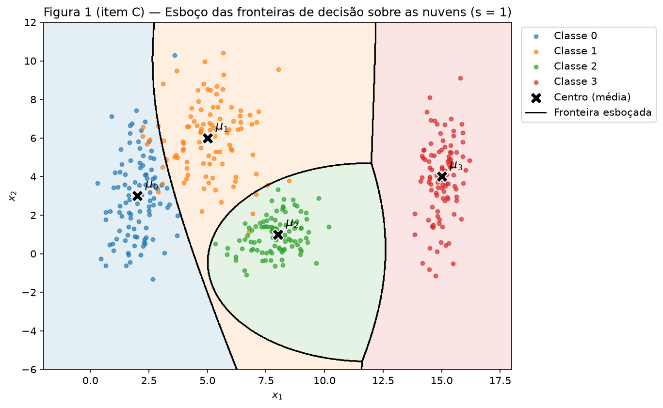 Figura 1 com fronteiras