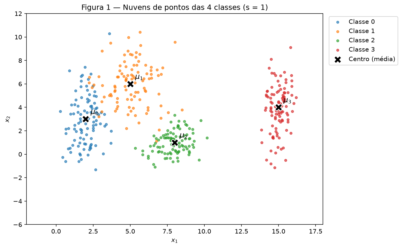Figura 1
