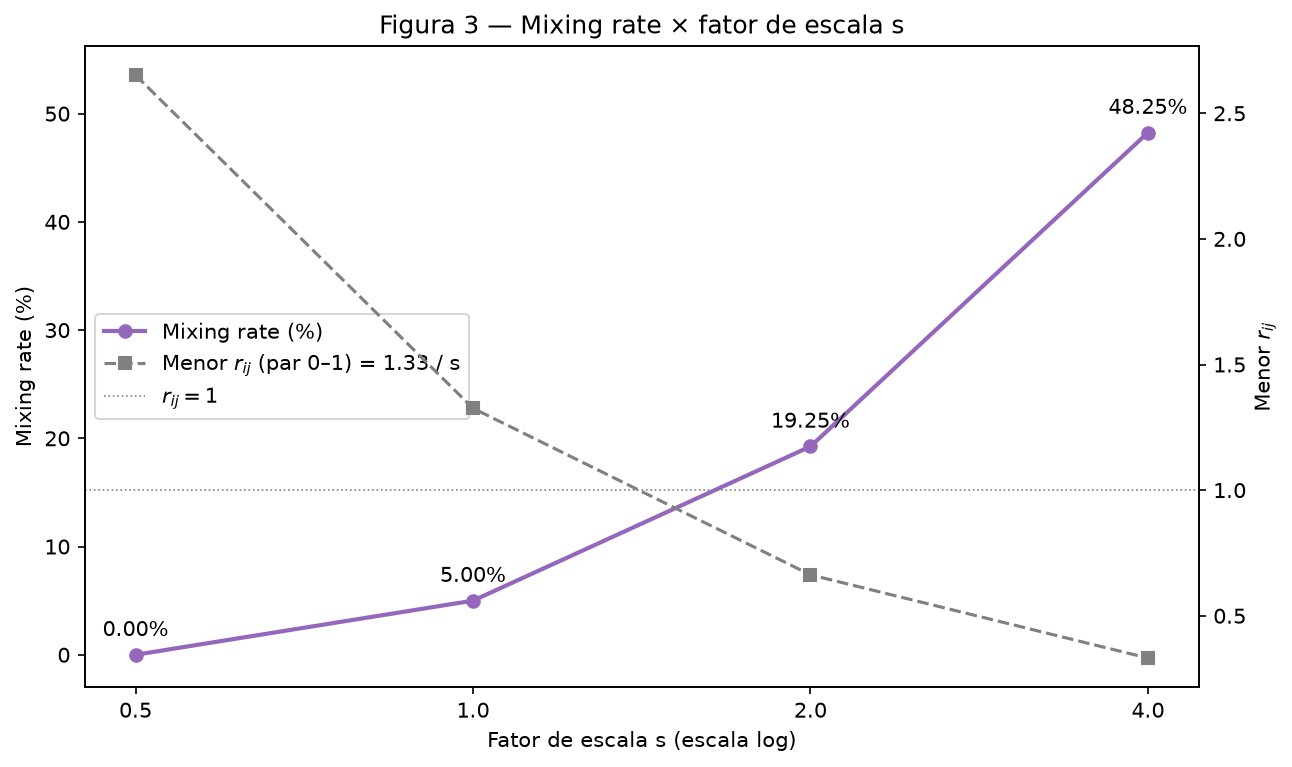 Figura 3