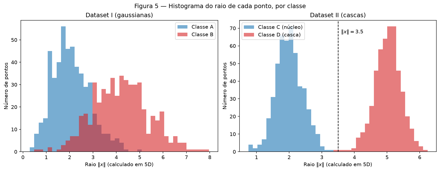 Figura 5