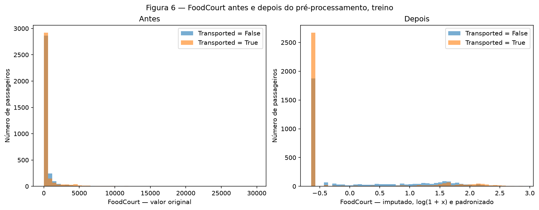 Figura 6