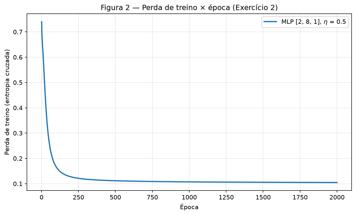 Figura 2