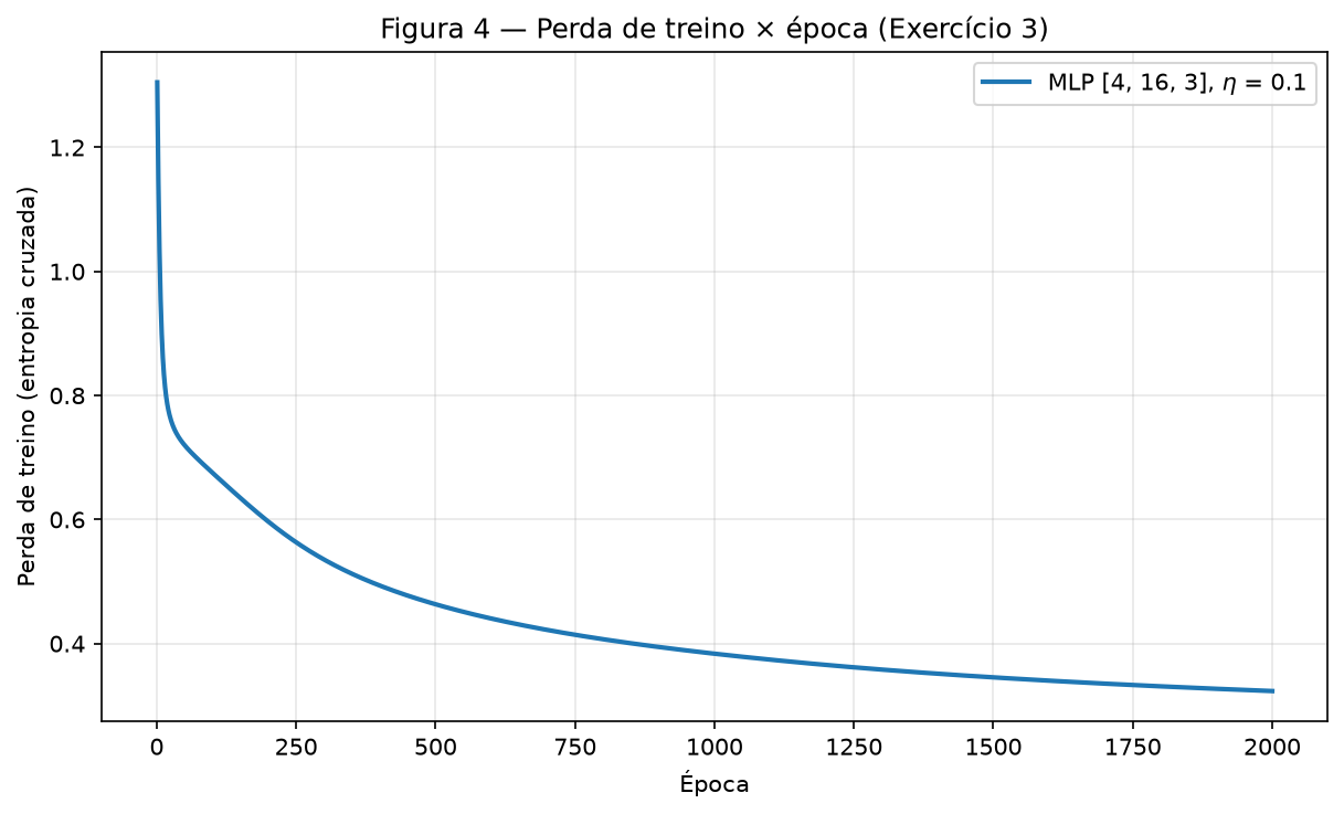 Figura 4