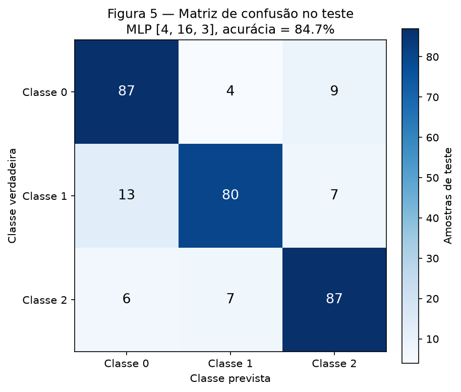 Figura 5