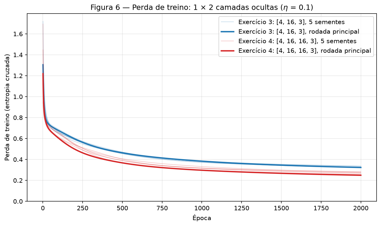 Figura 6