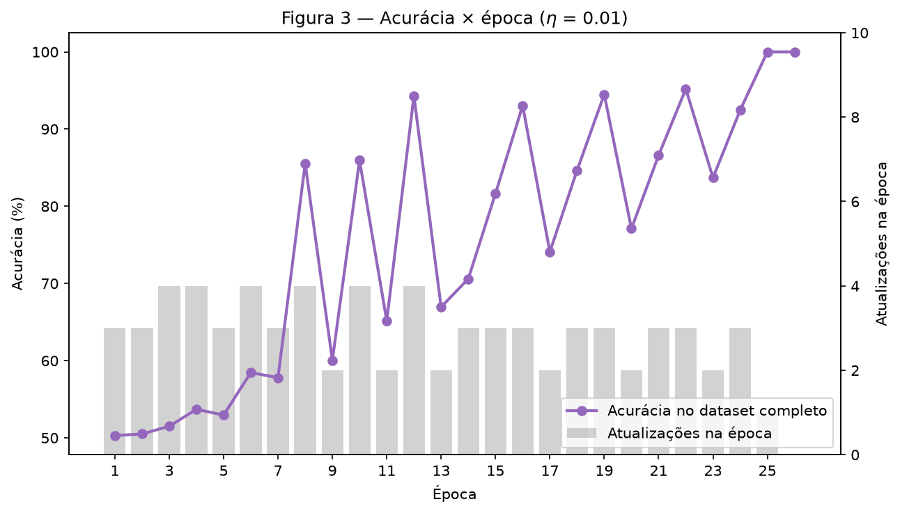 Figura 3