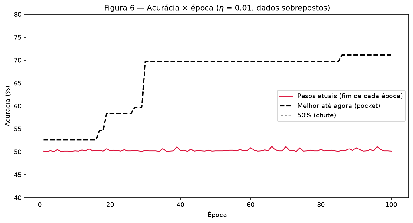 Figura 6
